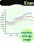 monitor energy usage